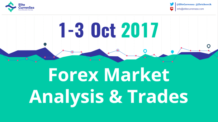 Forex analysis